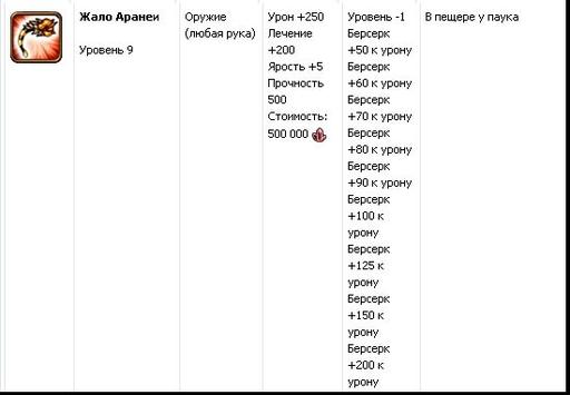 Небеса - Избавляемся от арахнофобии или изучение  Небесных пауков.